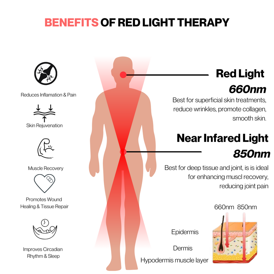 LED Red Light Infrared Therapy At Home Standing Panel